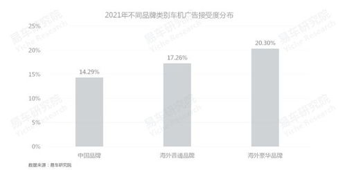 易車研究院發布車聯網洞察報告 車企如何更好培育車機廣告業務