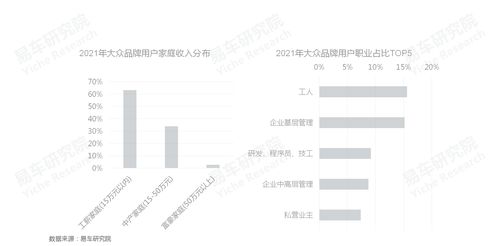 易車研究院發(fā)布車聯(lián)網(wǎng)洞察報告之車機(jī)廣告篇 2022版 車企如何更好培育車機(jī)廣告業(yè)務(wù)