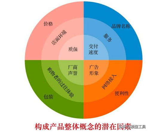 如何玩轉營銷市場,做好這4個層面