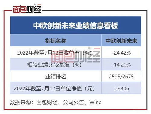 中歐基金 旗下明星產(chǎn)品業(yè)績墊底,廣告難掩風(fēng)控短板